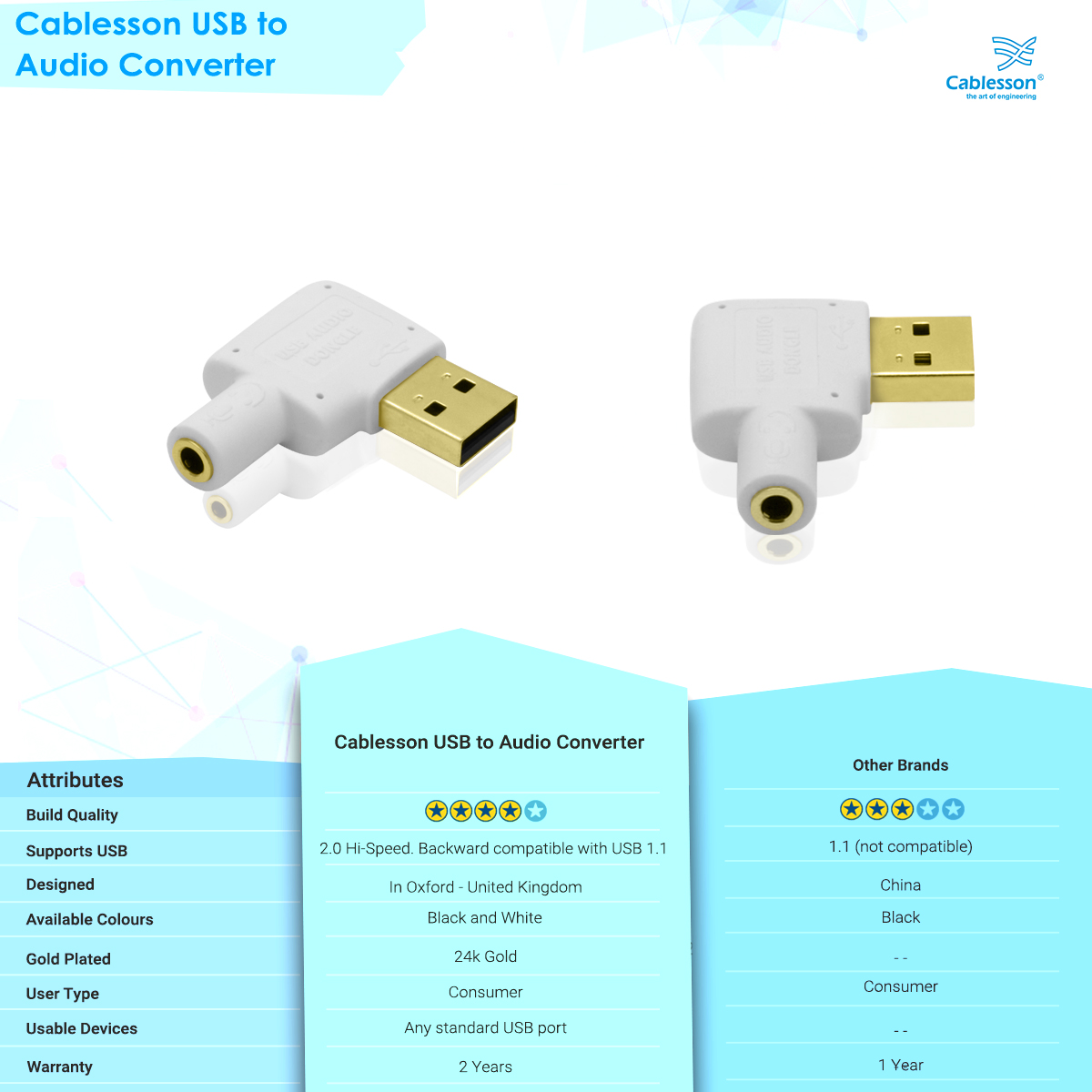 Cablesson USB-auf-Audio-Adapter – Weiß – Bild 7