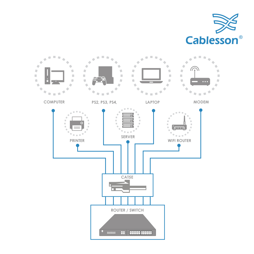 Cablesson Cat5E 10er-Pack UTP + Kabelbinder 0,5 m – Bild 6