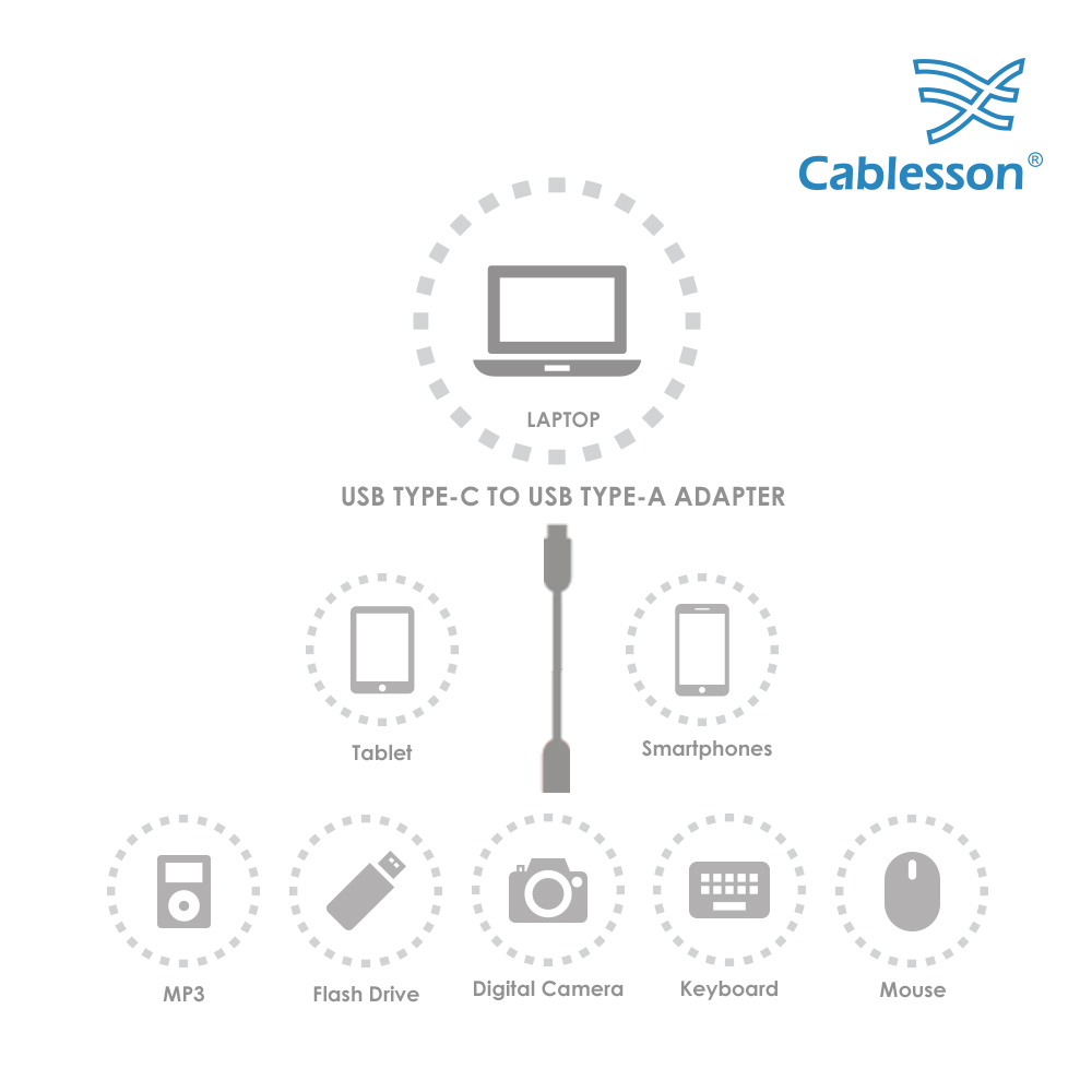 Cablesson Maestro USB-C auf USB-A Kabel (2m) (von C auf A) für Samsung S8, Nintendo Switch, das neue MacBook, ChromeBook Pixel, Nexus 5x, Nexus 6P – Bild 6