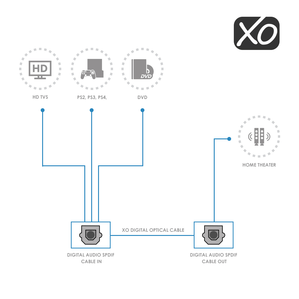XO Digital Optical Kabel 2 m / 2 Meter Premium Install Series – Bild 6