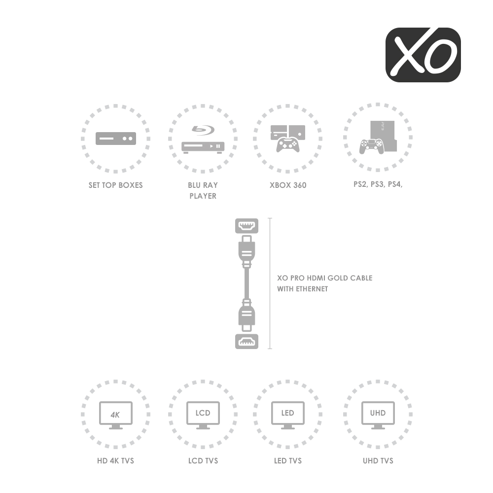 XO HDMI-Kabel, (2 m, V 1.4, 15,2 Gbit/s, 1080p, vergoldete Kontakte) (Single item) – Bild 6