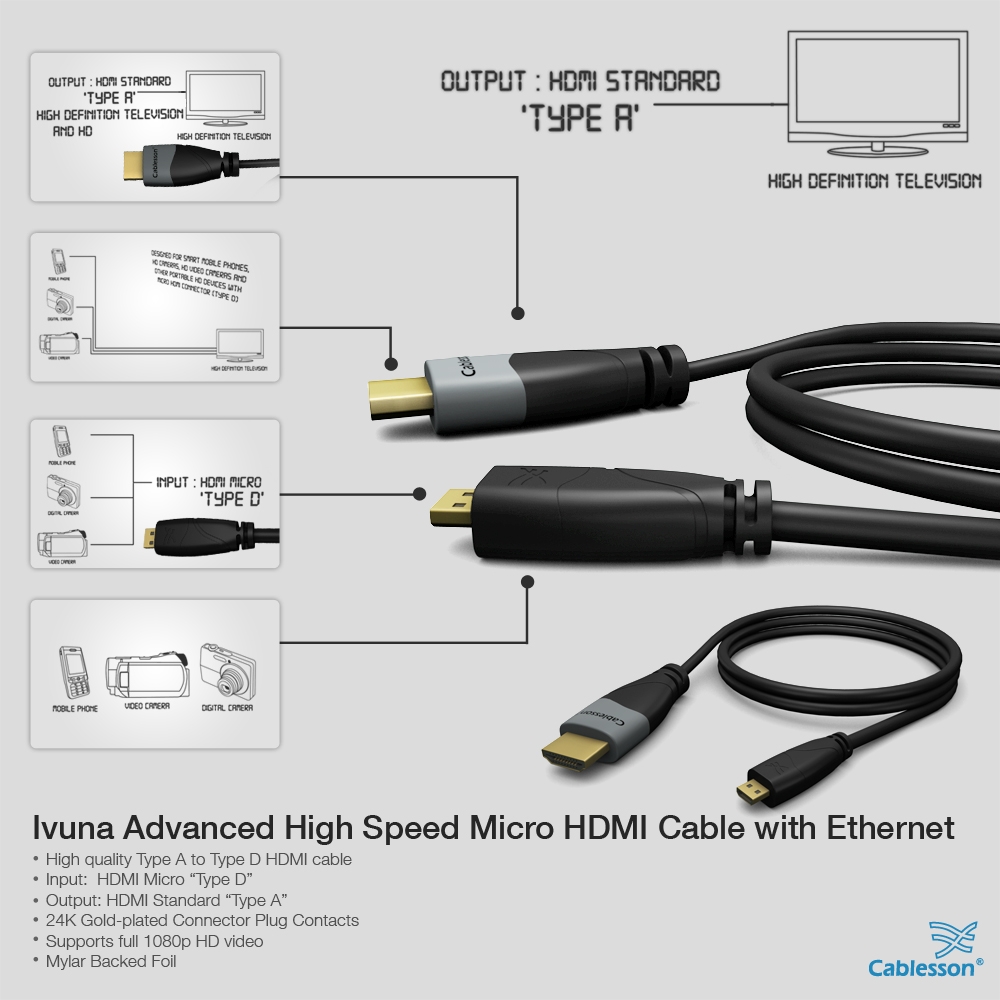 Ivuna Advanced High Speed 5m Micro-HDMI-Kabel mit Ethernet – Bild 4