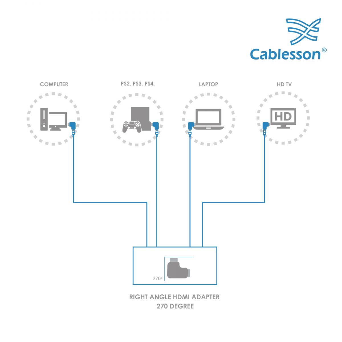 Cablesson gewinkelter HDMI-Adapter 270 Grad – Bild 6