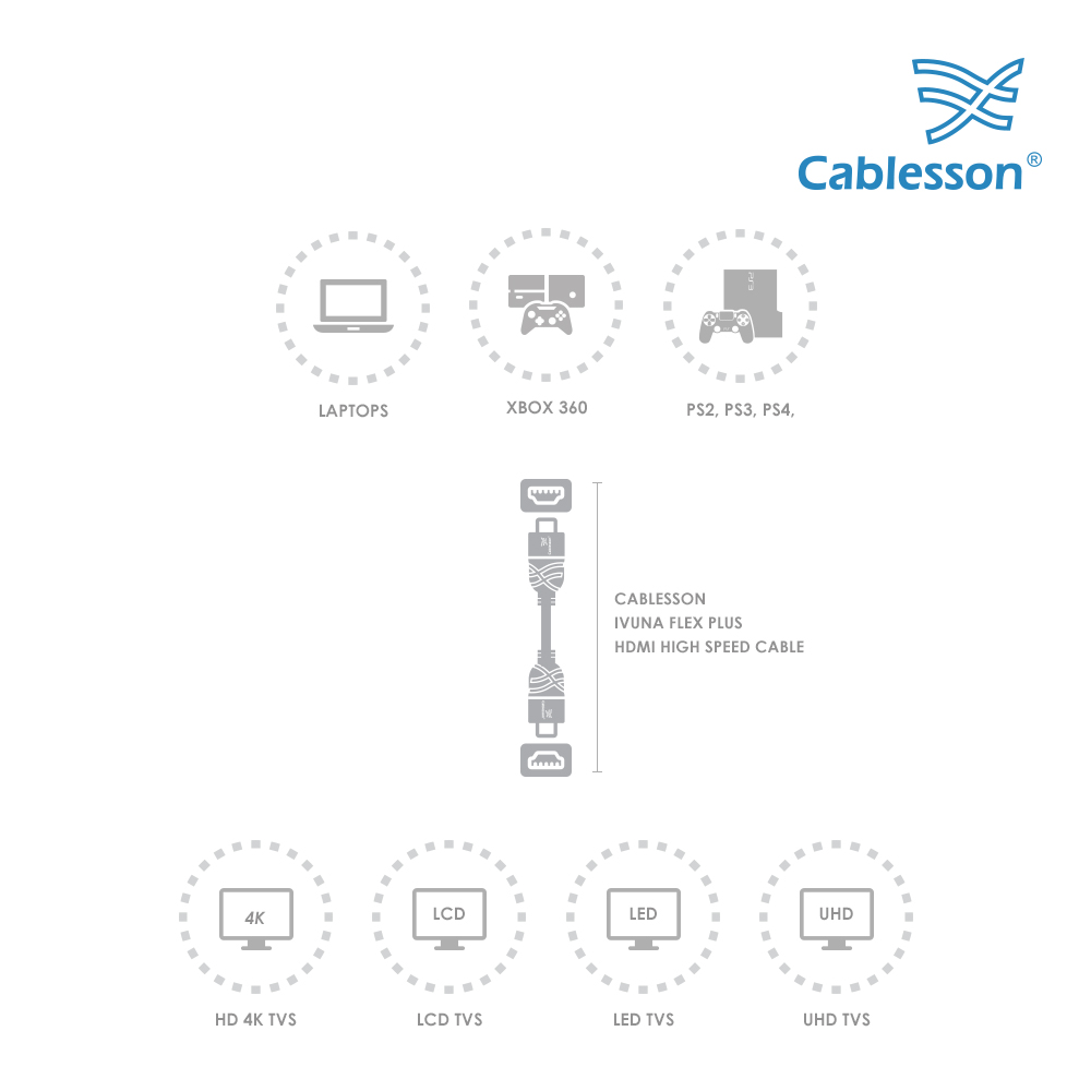 Cablesson Ivuna Flex Plus 1.5m High Speed HDMI Kabel (HDMI Typ A, HDMI 2.1/2.0b/2.0a/2.0/1.4) – 4K, 3D, UHD, ARC, Full HD, Ultra HD, 2160p, – Bild 6