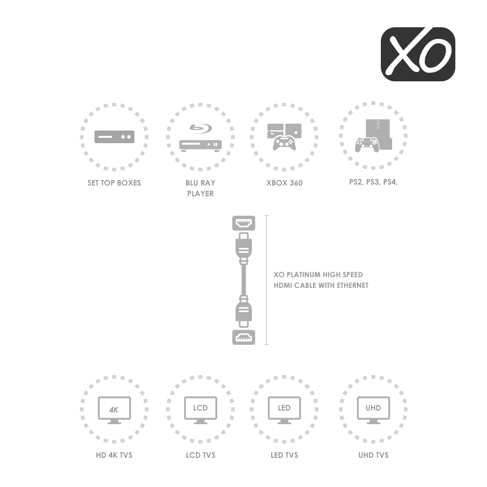 XO Platinum 10ft (3m) High-Speed-HDMI-Kabel mit ETHERNET – 4K, 3D, UHD, ARC, Full HD, Ultra HD, 2160p, HDR – für PS4, Xbox One, Wii, S – Bild 6