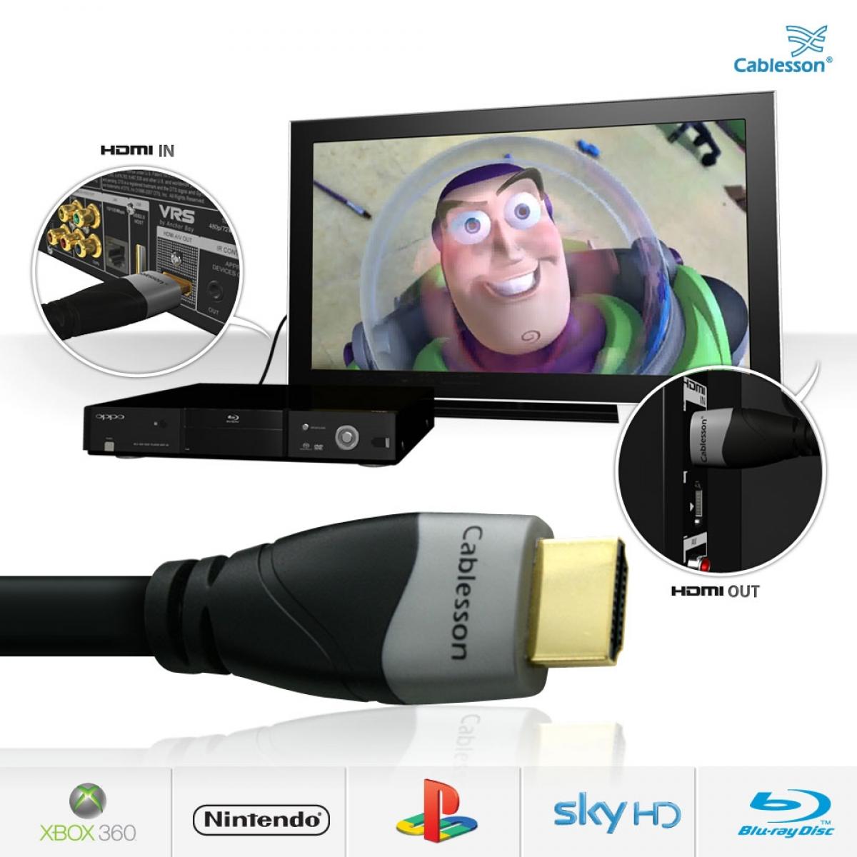 Ivuna Advanced High-Speed 7 m HDMI-Kabel mit Ethernet – Bild 4