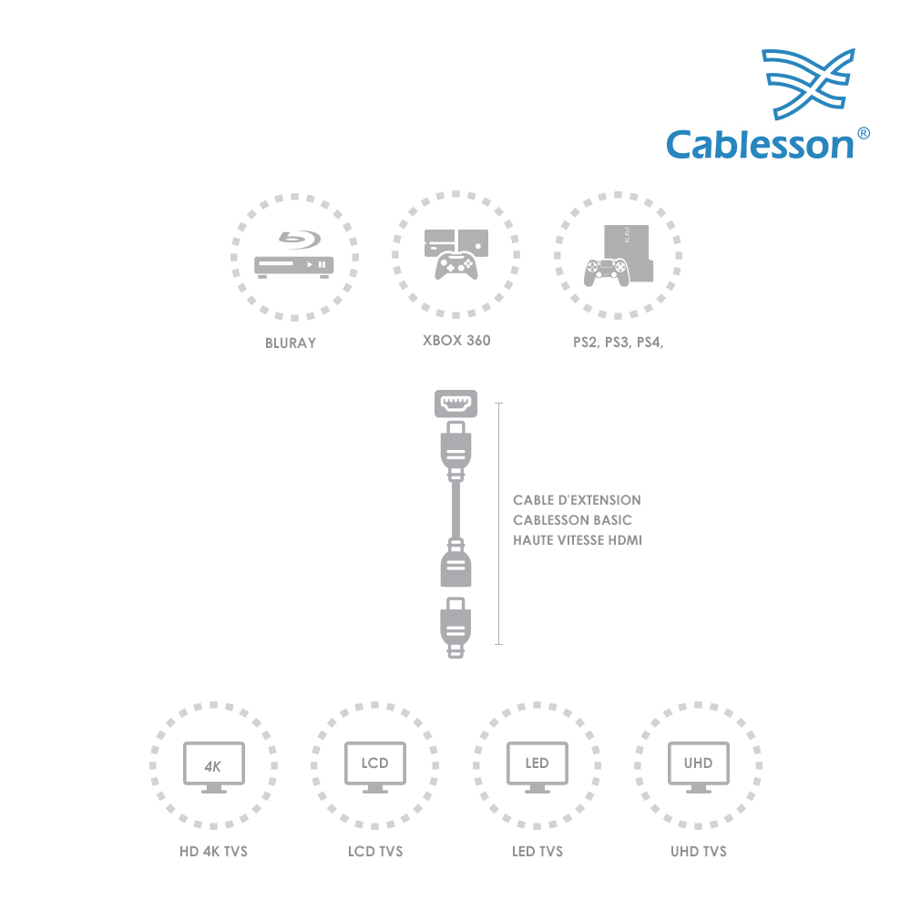 2er-Pack HDMI-Kabel (1m) (Basic) – Bild 6