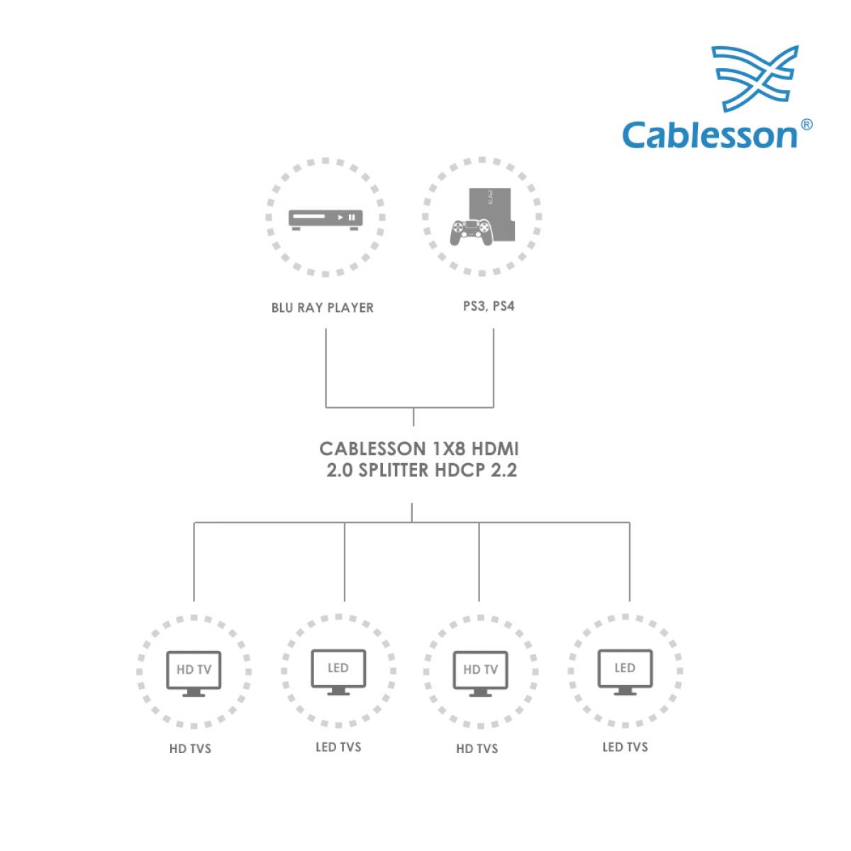 Cablesson – 4×2 HDMI 2.0 Matrix mit Audio-Extraktion HDCP 2.2 – Bild 3