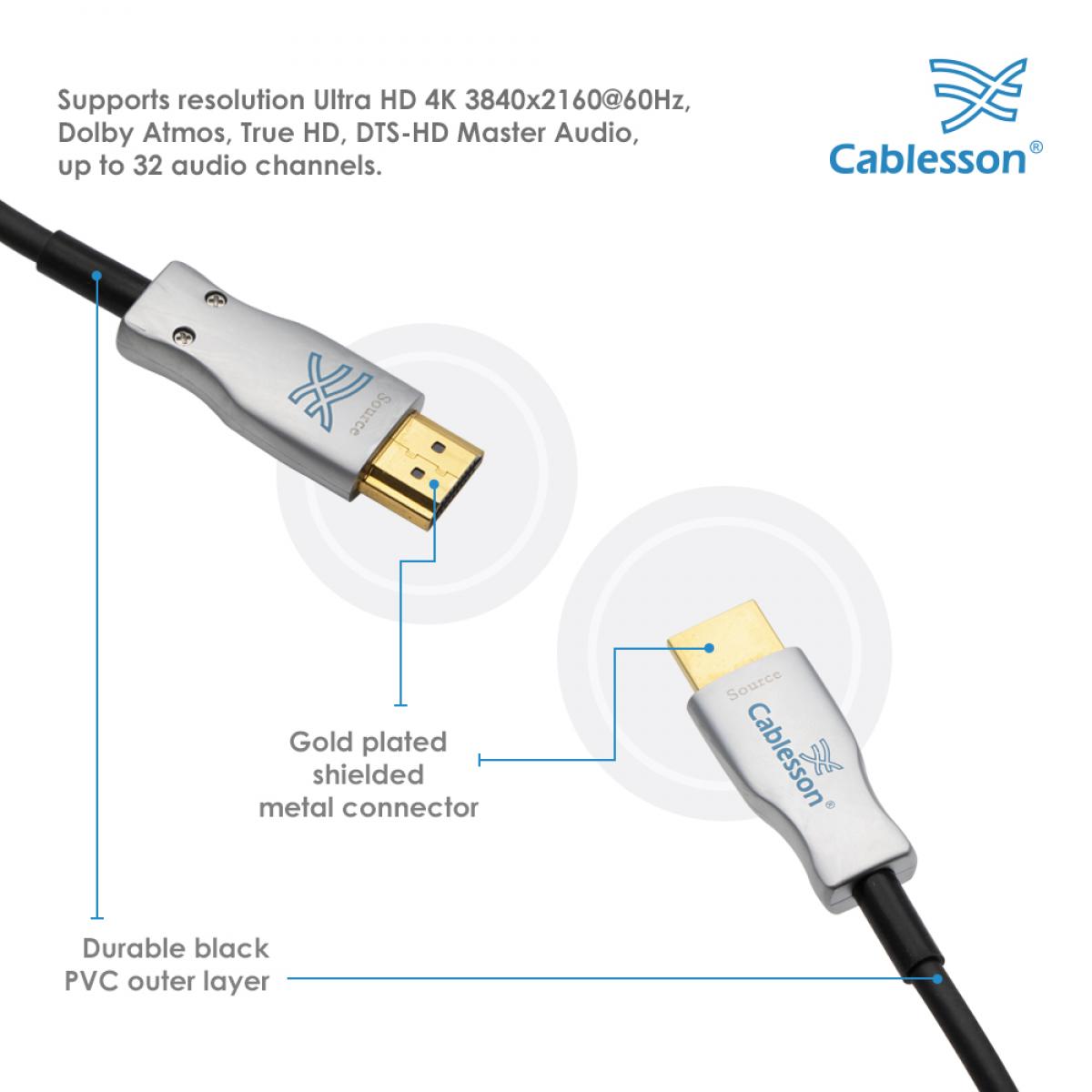 Ivuna Advanced AOC HDMI 2.0 – 20 m – Bild 4