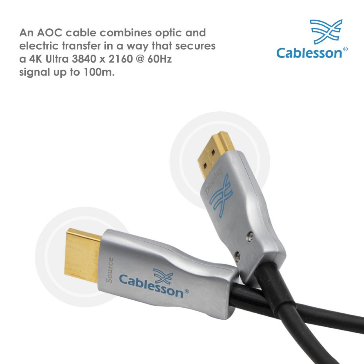 Ivuna Advanced AOC HDMI 2.0 – 20 m – Bild 5