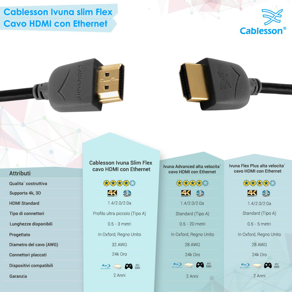 Cablesson Ivuna Slim Flex 2m High Speed HDMI Kabel (HDMI Typ A, HDMI 2.1/2.0b/2.0a/2.0/1.4) – 4K, 3D, UHD, ARC, Full HD, Ultra HD, 2160p, HD – Bild 7