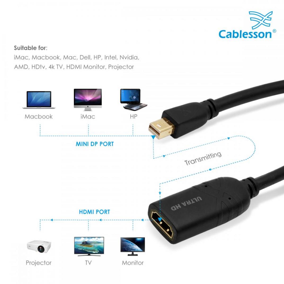 Cablesson Mini-DisplayPort-auf-HDMI-2.0-Buchse Adapterkabel 4K Ultra HD mit Audioübertragung | zertifiziert | für Apple/MAC, MacBook Pro, Ma – Bild 3