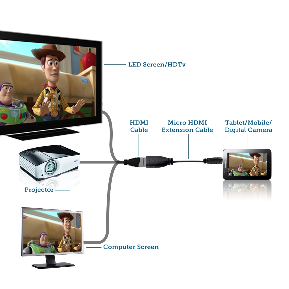 Cablesson Ivuna Micro HDMI 0.2m Verlängerungskabel – bis zu 1080p – v 1.4 / 2.0 – Audio und Video – Full HD – Verbindet HD-Geräte mit dem – Bild 5