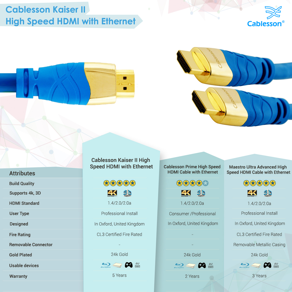 Cablesson Kaiser II High Speed HDMI mit Ethernet – 20 Meter – Bild 7