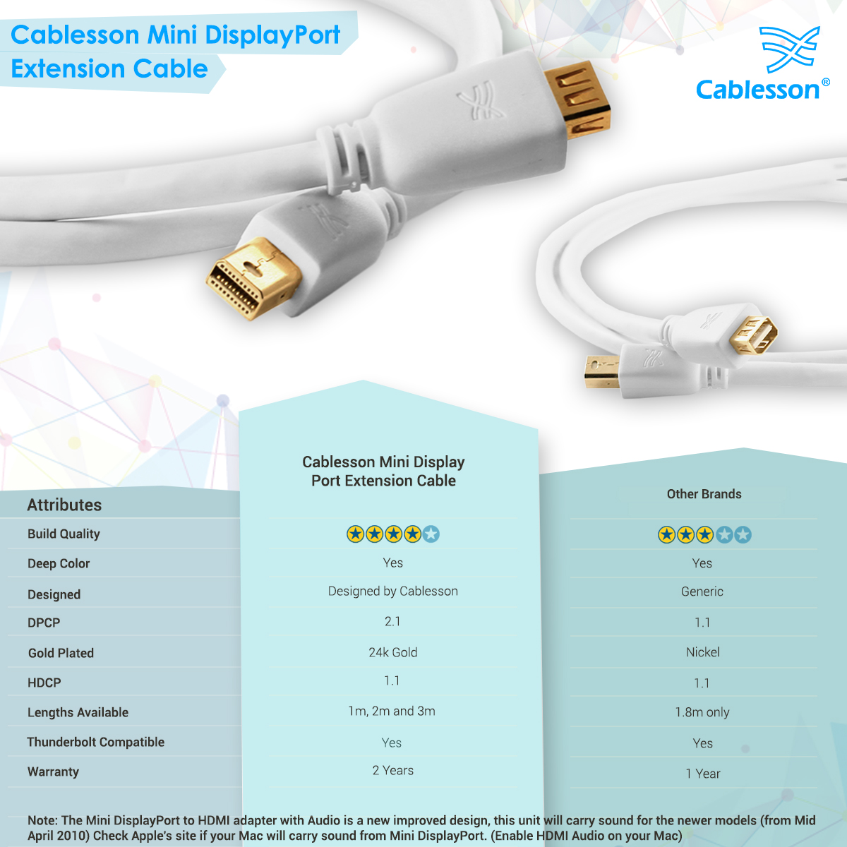 Cablesson 2 Meter / 2 m Mini-DisplayPort-Verlängerungskabel – Bild 7