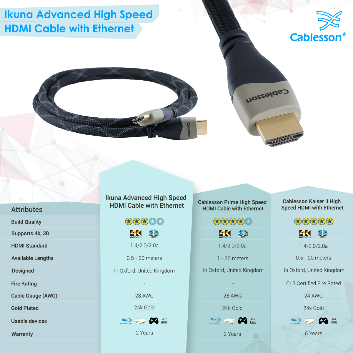Ikuna Advanced High Speed 10m HDMI-Kabel mit Ethernet – Bild 7
