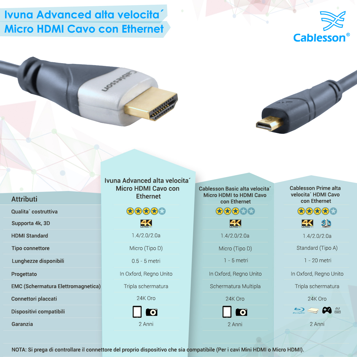 Ivuna Advanced High Speed 5m Micro-HDMI-Kabel mit Ethernet – Bild 7