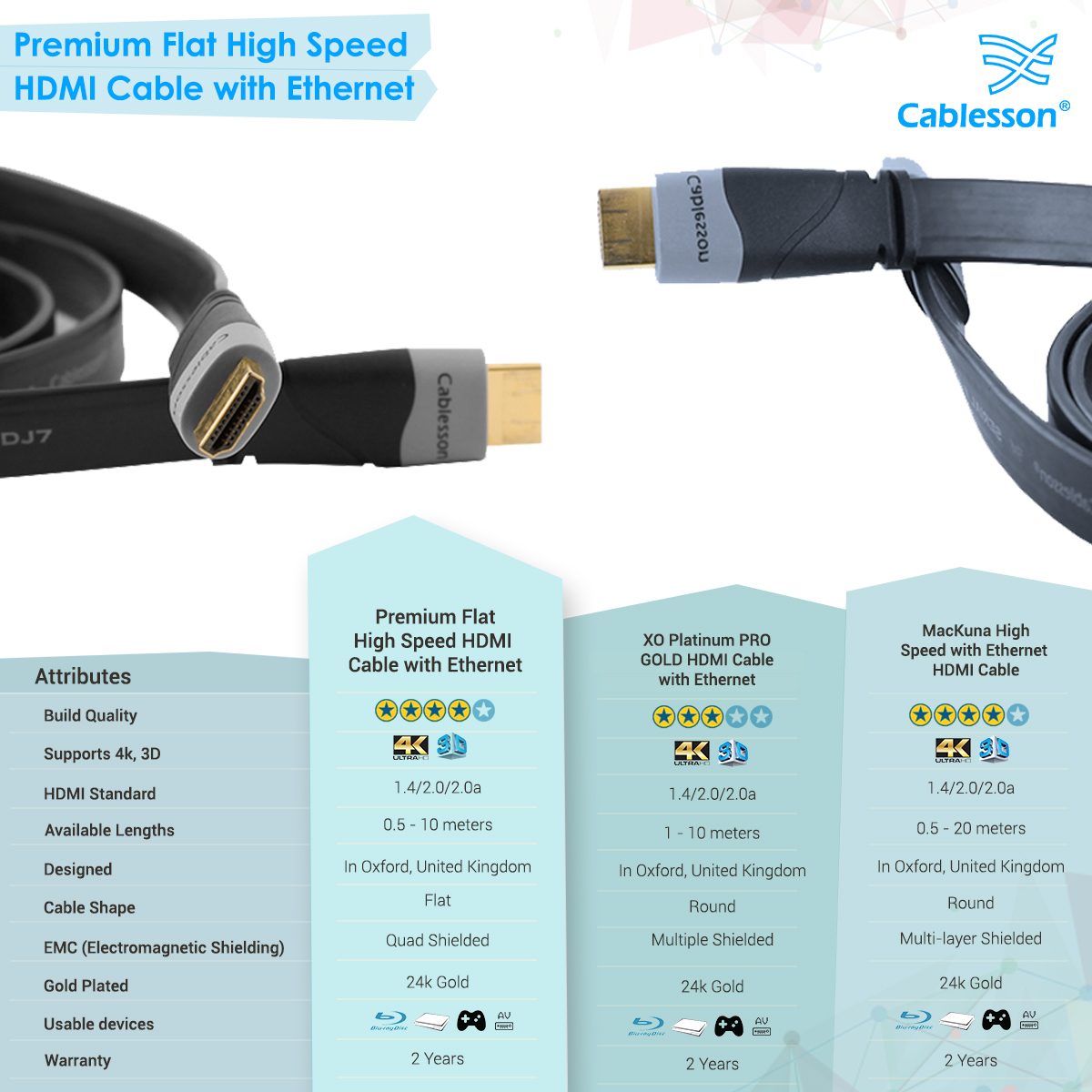 Premium 8m Flaches High Speed HDMI-Kabel mit Ethernet – Bild 7