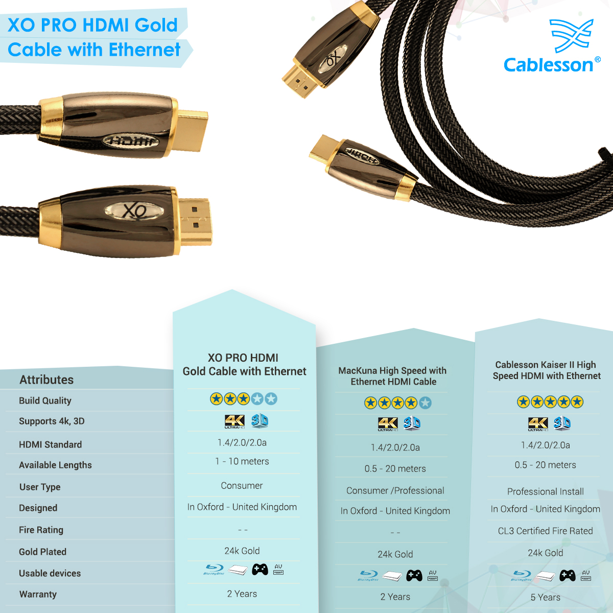 XO PRO GOLD 3m High Speed HDMI Kabel (HDMI Typ A, HDMI 2.1/2.0b/2.0a/2.0/1.4) – 4K, 3D, UHD, ARC, Full HD, Ultra HD, 2160p, HDR – für PS4, – Bild 7
